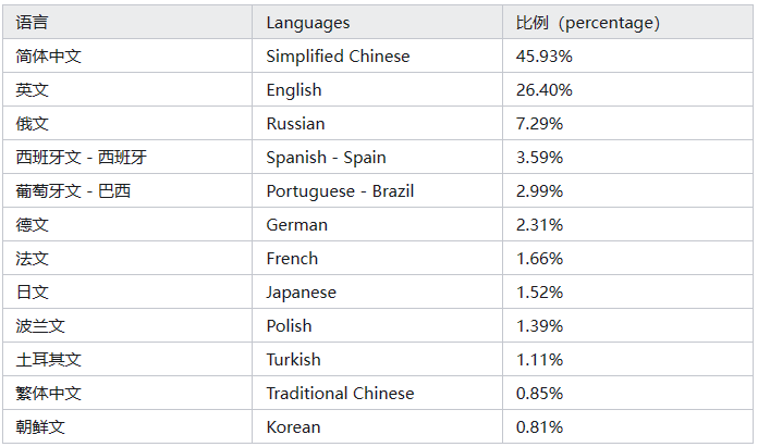 场研究出的游戏开发指南内容刺耳九游会网站老外针对中国游戏市(图1)