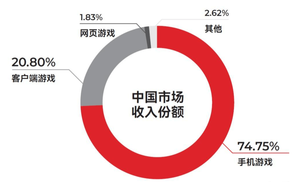 场研究出的游戏开发指南内容刺耳九游会网站老外针对中国游戏市(图2)